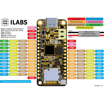 iLabs Challenger RP2040 SD/RTC - Elektor